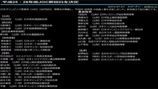 2020東京オリンピック賄賂 2020東京オリンピック賄賂